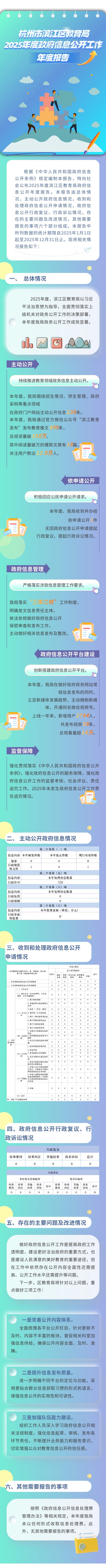 檢查后-圖解版區(qū)教育局政府信息公開(kāi)年報(bào).jpg