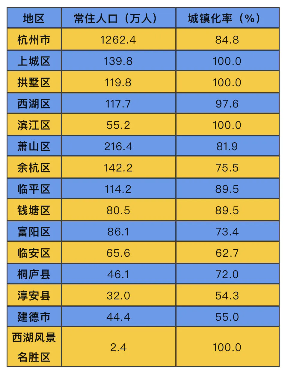 2024年末杭州分區、縣(市)人口情況.webp.png
