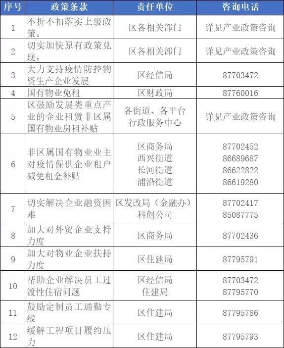 幫助企業復工復產專項政策咨詢電話.jpg