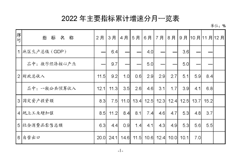 統(tǒng)計(jì)月報(bào)（外部）2022,11---_頁(yè)面_03.jpg