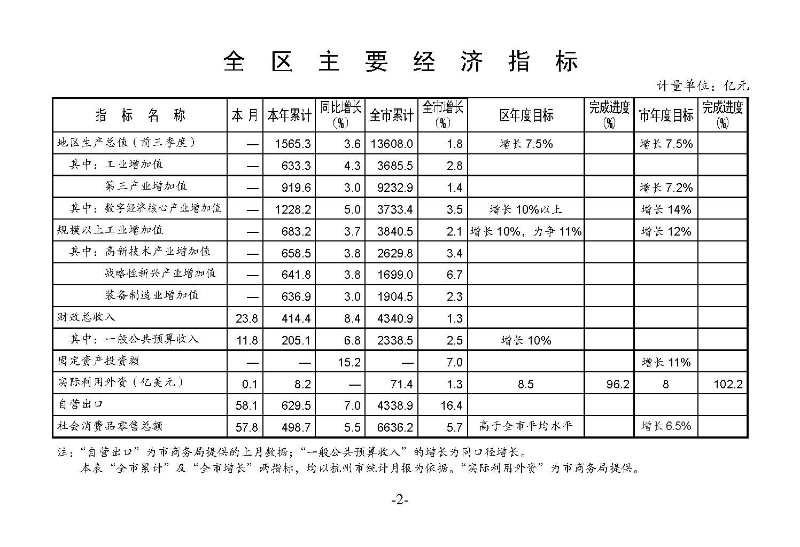 統(tǒng)計(jì)月報(bào)（外部）2022,11---_頁(yè)面_04.jpg