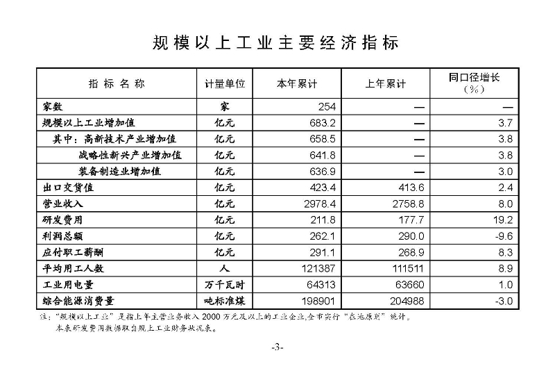 統(tǒng)計(jì)月報(bào)（外部）2022,11---_頁(yè)面_05.jpg