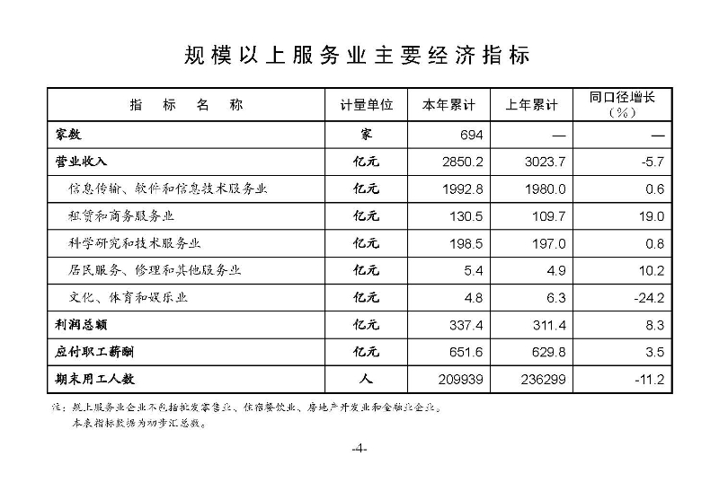 統(tǒng)計(jì)月報(bào)（外部）2022,11---_頁(yè)面_06.jpg