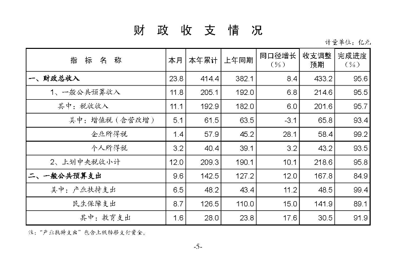 統(tǒng)計(jì)月報(bào)（外部）2022,11---_頁(yè)面_07.jpg