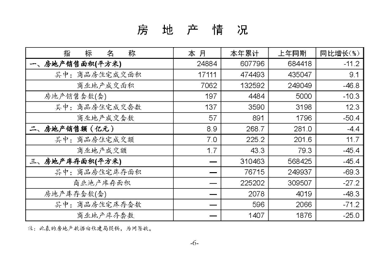 統(tǒng)計(jì)月報(bào)（外部）2022,11---_頁(yè)面_08.jpg