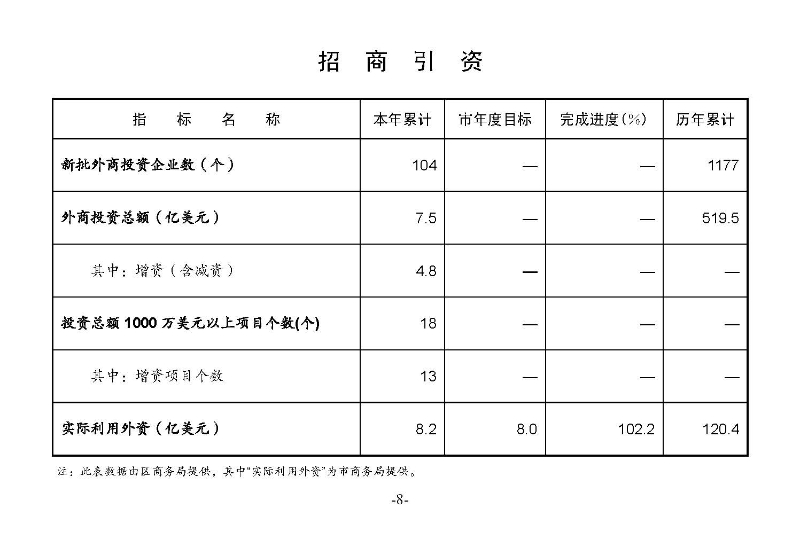 統(tǒng)計(jì)月報(bào)（外部）2022,11---_頁(yè)面_10.jpg