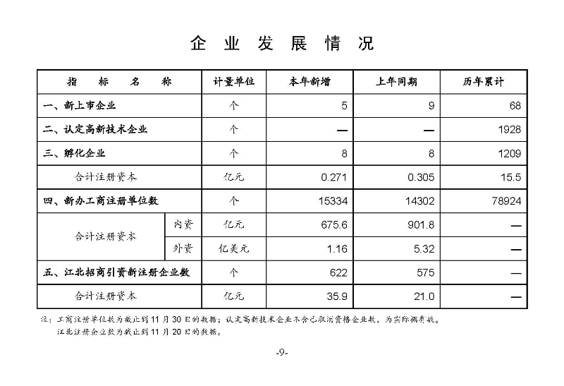 統(tǒng)計(jì)月報(bào)（外部）2022,11---_頁(yè)面_11.jpg