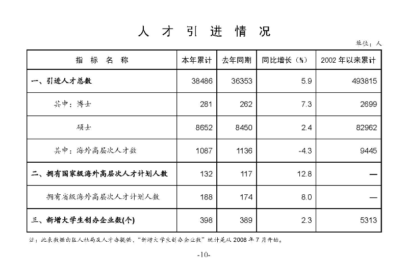 統(tǒng)計(jì)月報(bào)（外部）2022,11---_頁(yè)面_12.jpg