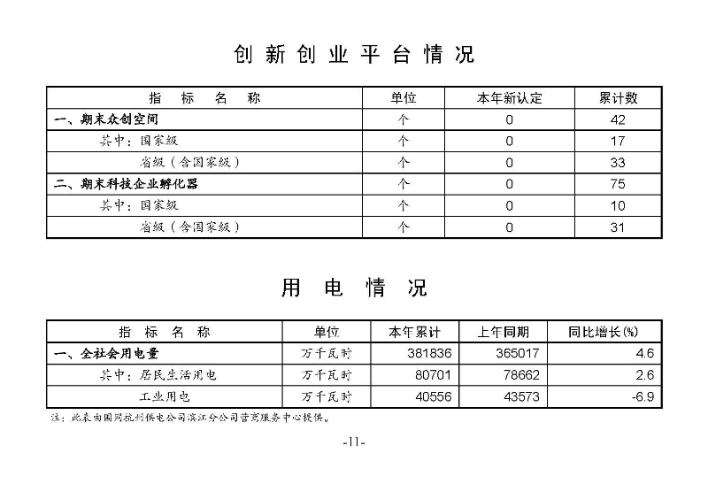 統(tǒng)計(jì)月報(bào)（外部）2022,11---_頁(yè)面_13.jpg