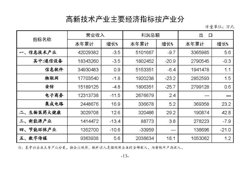 統(tǒng)計(jì)月報(bào)（外部）2022,11---_頁(yè)面_15.jpg
