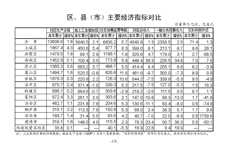 統(tǒng)計(jì)月報(bào)（外部）2022,11---_頁(yè)面_17.jpg