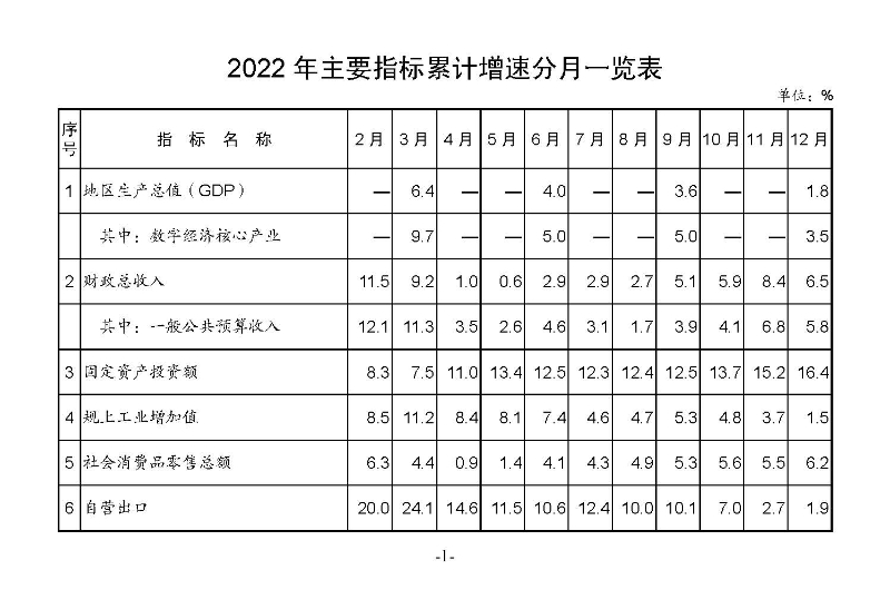 統(tǒng)計月報（外部）2022,12_頁面_03.jpg