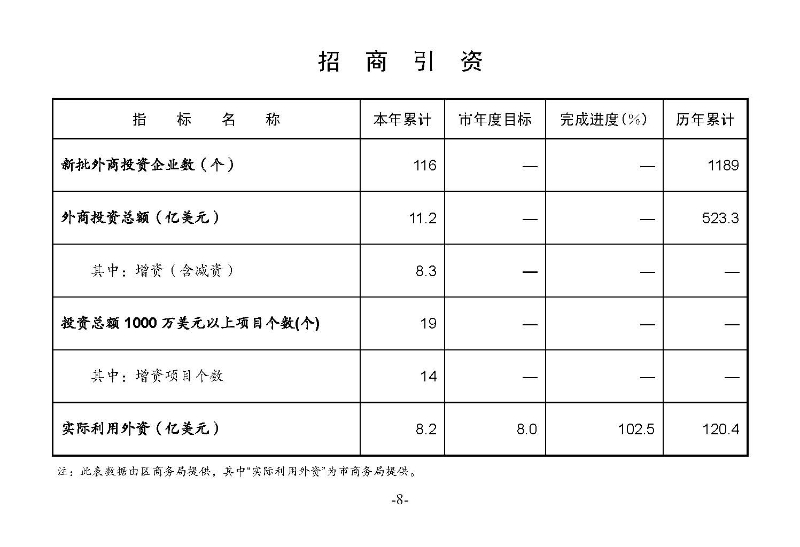 統(tǒng)計月報（外部）2022,12_頁面_10.jpg