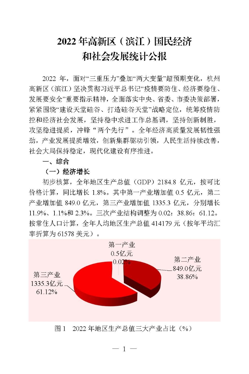 2022年高新區(qū)（濱江）國民經(jīng)濟和社會發(fā)展統(tǒng)計公報_頁面_01.jpg