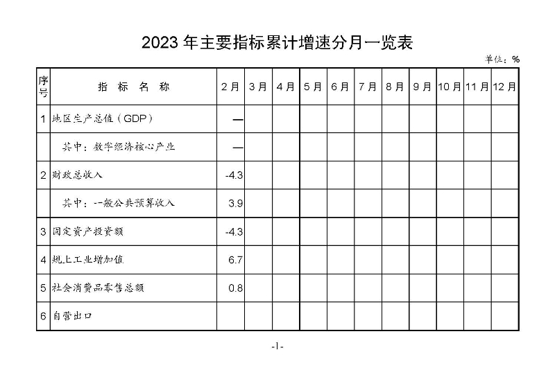 2023年2月統(tǒng)計(jì)月報(bào)_頁(yè)面_03.jpg