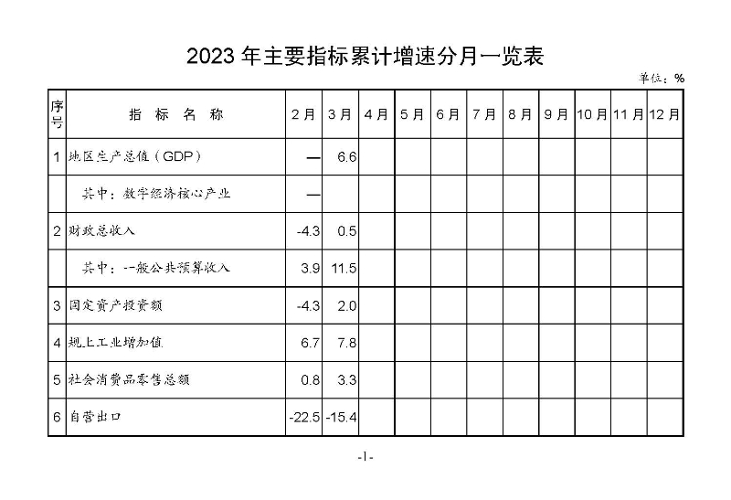 統(tǒng)計(jì)月報(bào)（外部）2023,3_頁面_03.jpg