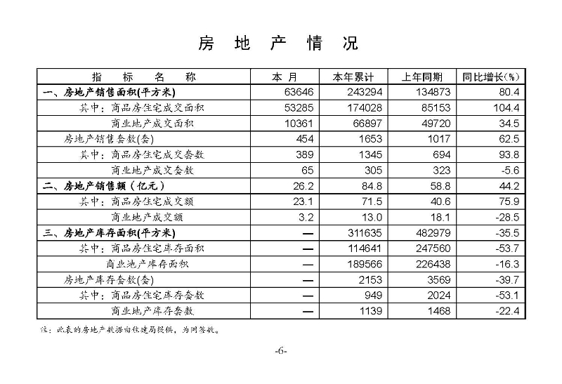 統(tǒng)計(jì)月報(bào)（外部）2023,3_頁面_08.jpg