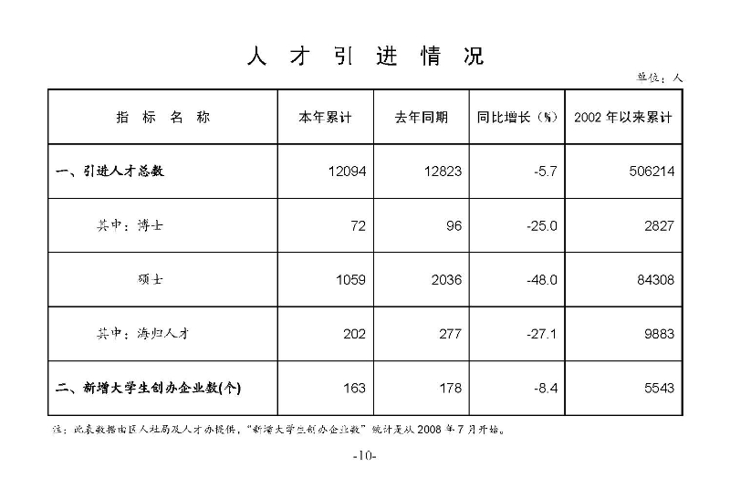 統(tǒng)計(jì)月報(bào)（外部）2023,3_頁面_12.jpg
