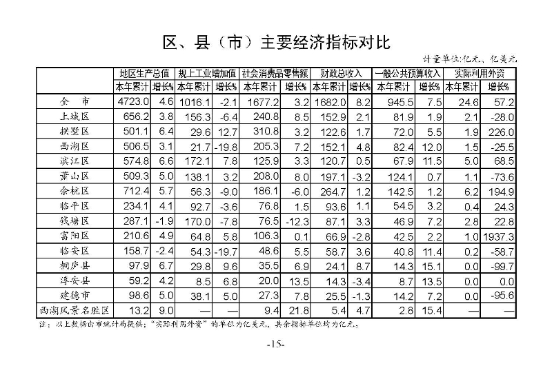 統(tǒng)計(jì)月報(bào)（外部）2023,3_頁面_17.jpg