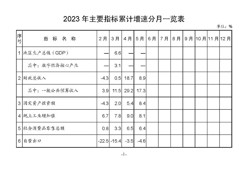 統(tǒng)計(jì)月報(bào)2023,5_頁(yè)面_03.jpg