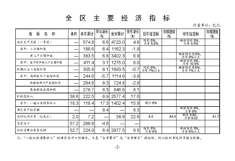 統(tǒng)計(jì)月報(bào)2023,5_頁(yè)面_04.jpg