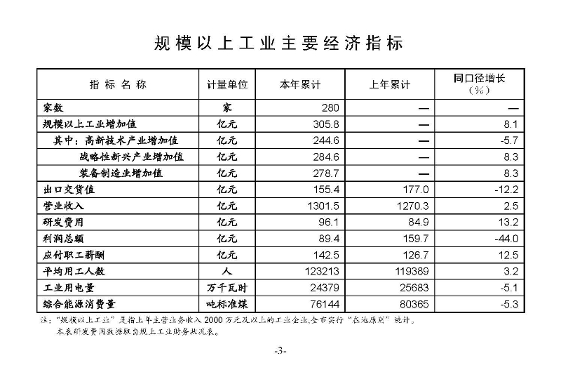 統(tǒng)計(jì)月報(bào)2023,5_頁(yè)面_05.jpg