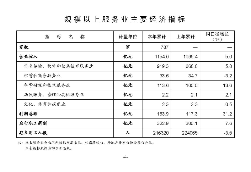 統(tǒng)計(jì)月報(bào)2023,5_頁(yè)面_06.jpg