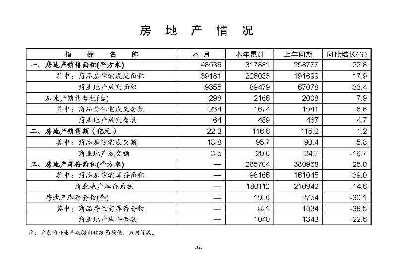統(tǒng)計(jì)月報(bào)2023,5_頁(yè)面_08.jpg
