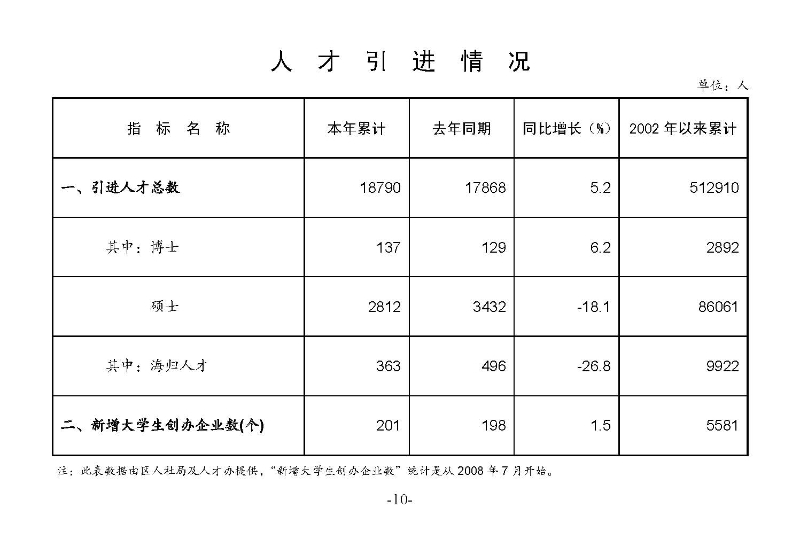 統(tǒng)計(jì)月報(bào)2023,5_頁(yè)面_12.jpg