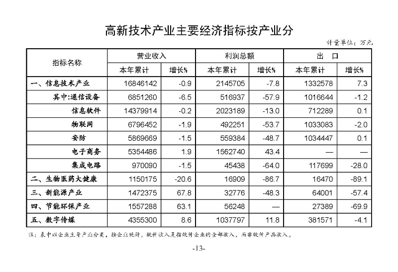 統(tǒng)計(jì)月報(bào)2023,5_頁(yè)面_15.jpg