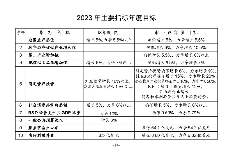 統(tǒng)計(jì)月報(bào)2023,5_頁(yè)面_16.jpg