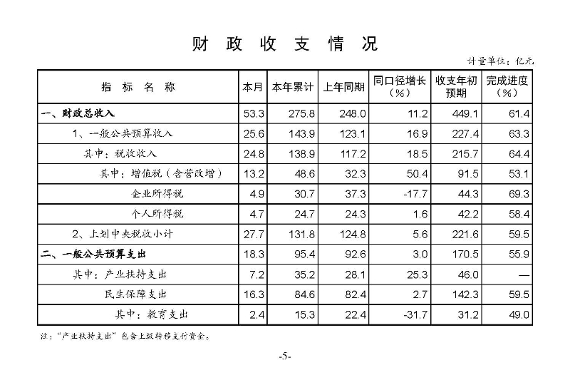 統(tǒng)計(jì)月報(bào)2023,6_頁面_07.jpg