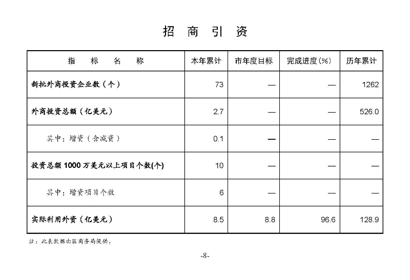 統(tǒng)計(jì)月報(bào)2023,6_頁面_10.jpg