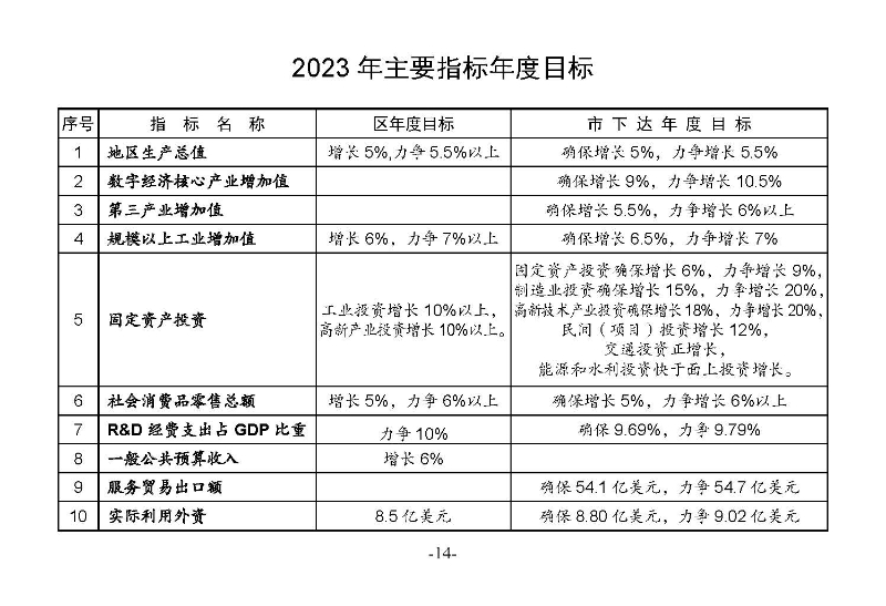 統(tǒng)計(jì)月報(bào)2023,6_頁面_16.jpg