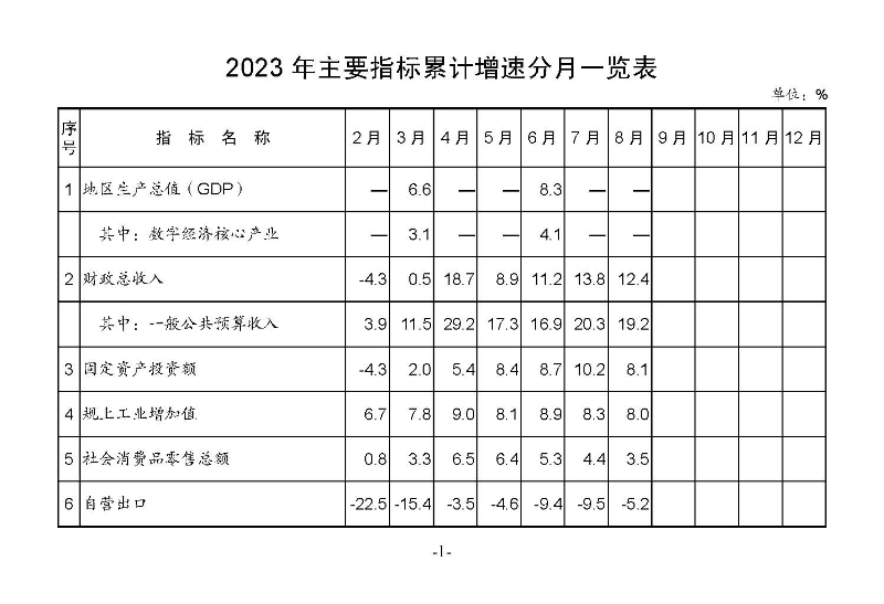 統計月報2023,8_頁面_03.jpg