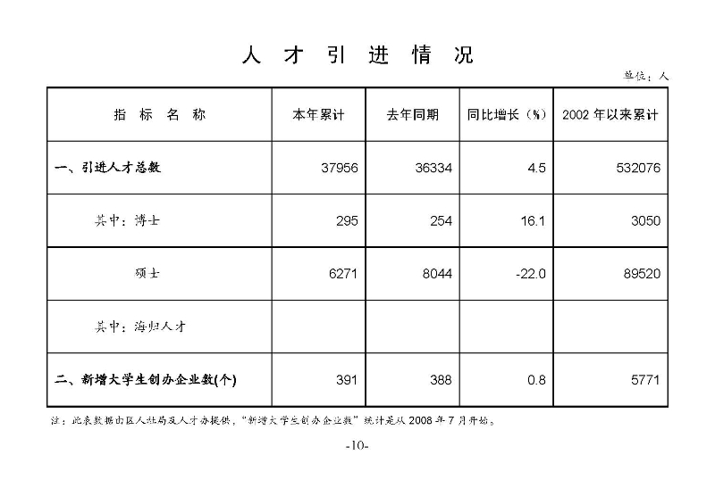統(tǒng)計月報2023,9_頁面_12.jpg