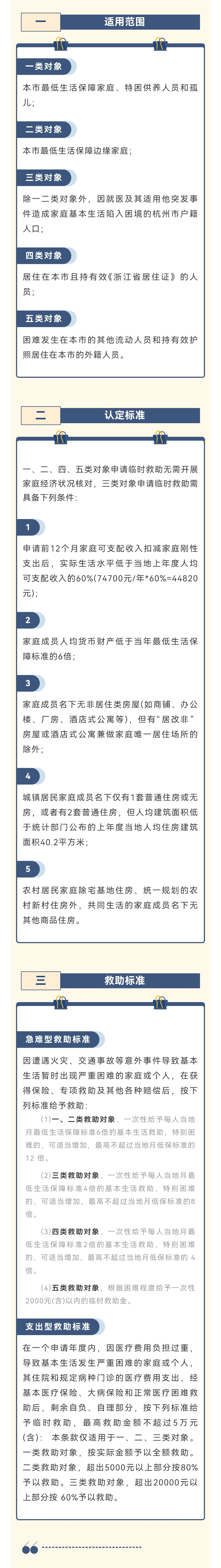 濱江救助政策之臨時救助.jpg