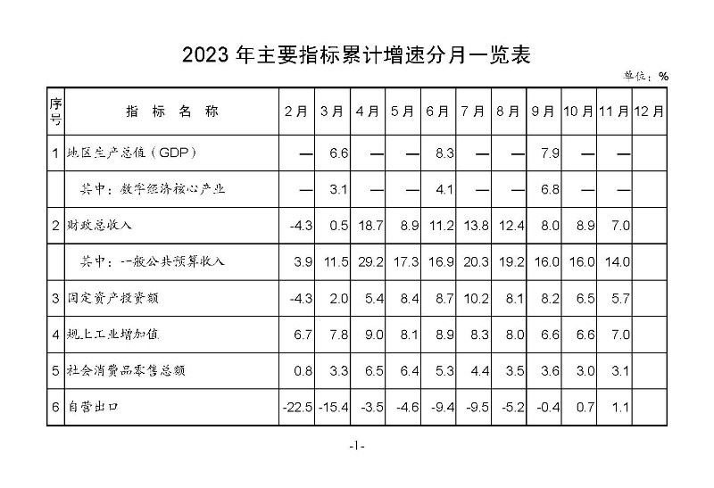 統(tǒng)計月報2023,11_頁面_03.jpg