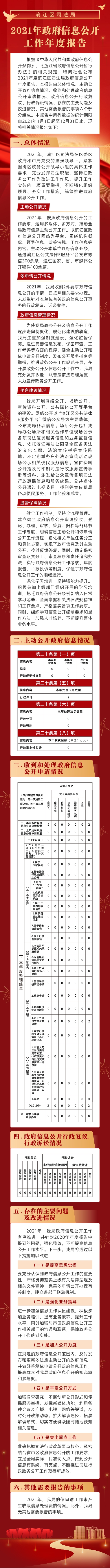 21年度司法局政府信息公開年報.jpg