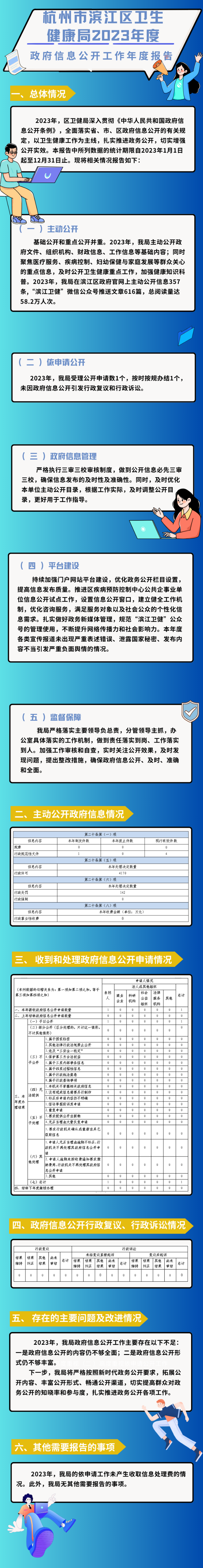 圖解--杭州市濱江區(qū)衛(wèi)生健康局2023年度政府信息公開工作年度報告.png