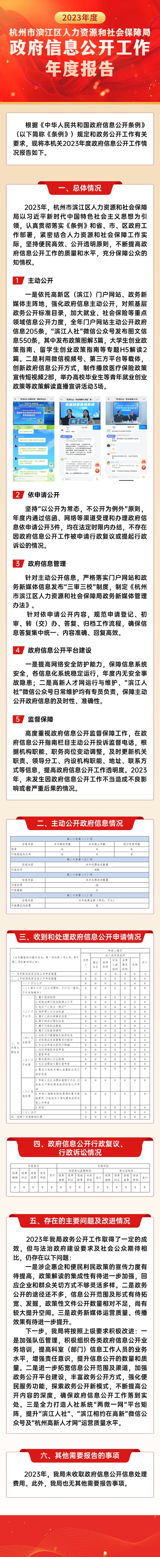 杭州市濱江區人力資源和社會保障局2023年政府信息公開工作年度報告.jpg