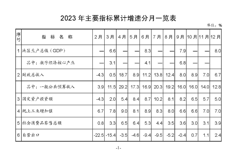統(tǒng)計(jì)月報(bào)2023,12_頁(yè)面_03.jpg