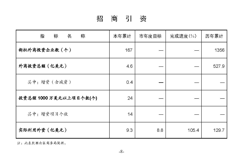 統(tǒng)計(jì)月報(bào)2023,12_頁(yè)面_10.jpg