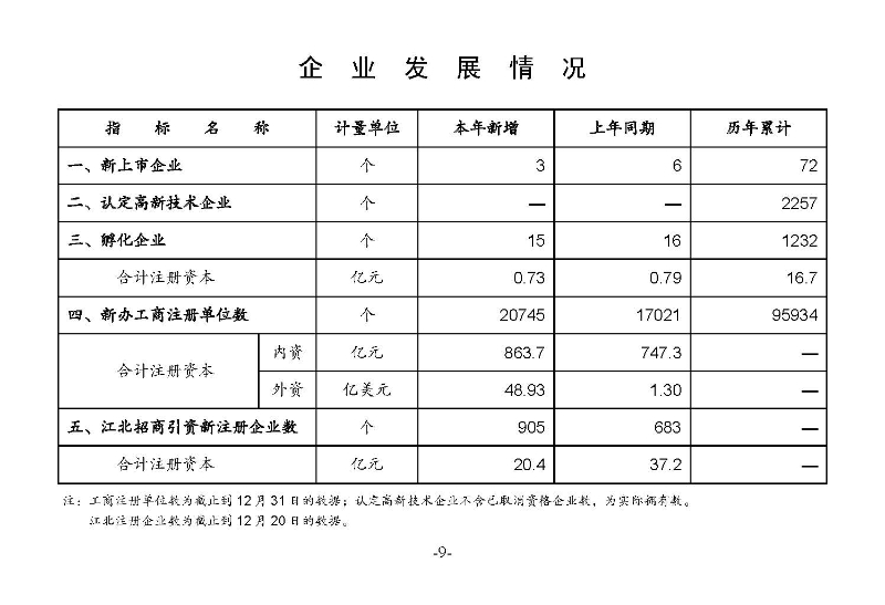 統(tǒng)計(jì)月報(bào)2023,12_頁(yè)面_11.jpg