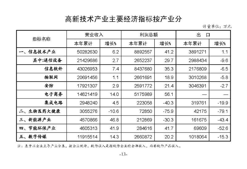 統(tǒng)計(jì)月報(bào)2023,12_頁(yè)面_15.jpg