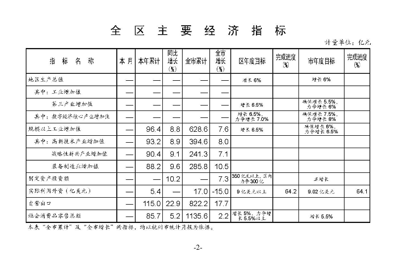統(tǒng)計(jì)月報(bào)2024,2_頁(yè)面_04.jpg