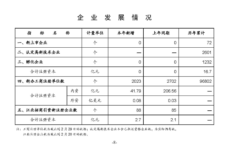 統(tǒng)計(jì)月報(bào)2024,2_頁(yè)面_10.jpg