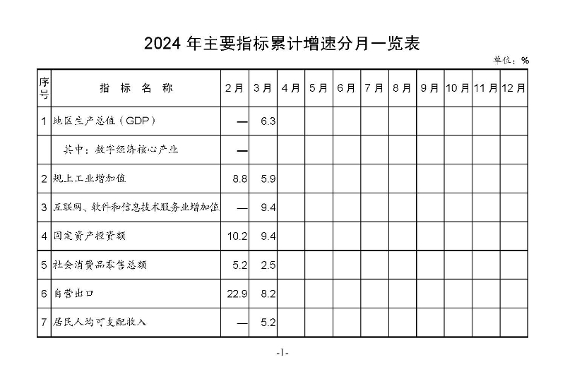 統計月報2024,3_頁面_03.jpg