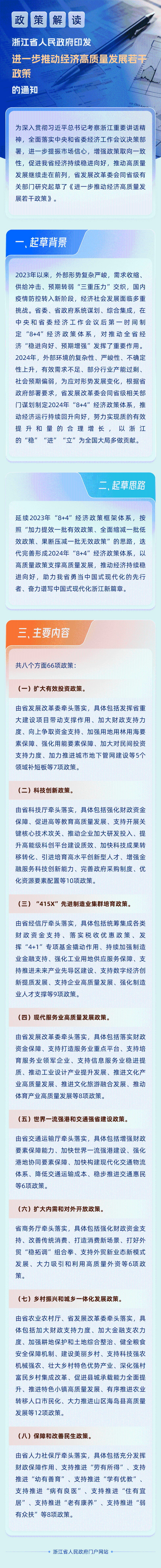 【省級(jí)】圖解丨浙江省人民政府印發(fā)進(jìn)一步推動(dòng)經(jīng)濟(jì)高質(zhì)量發(fā)展若干政策的通知.png