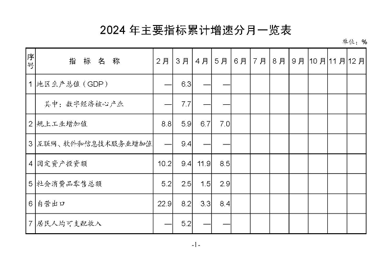 統計月報2024,5_頁面_03.jpg